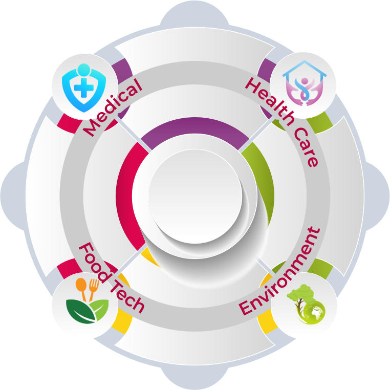 Medical        Health Care     Environment    Food Tech