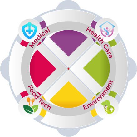 Medical        Health Care     Environment    Food Tech